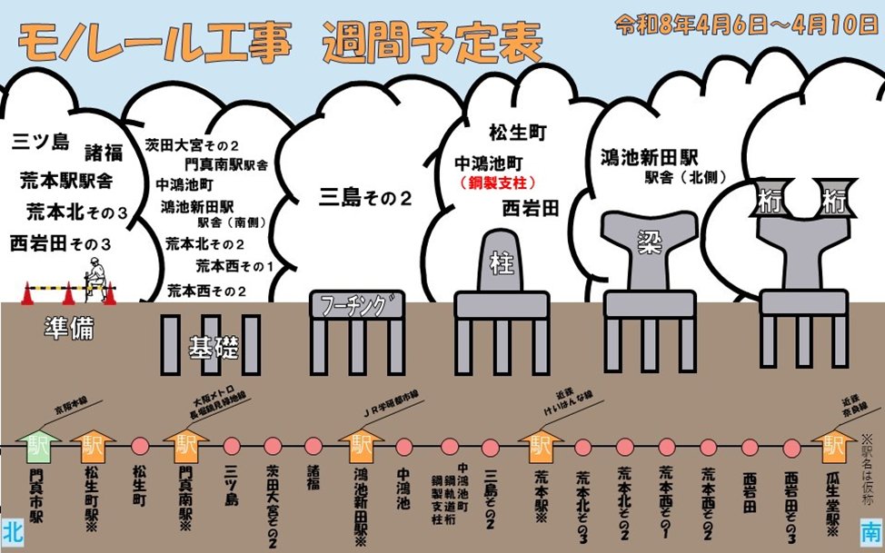 オオモノちゃん＠大阪府モノレール建設事務所【公式】 tweet media