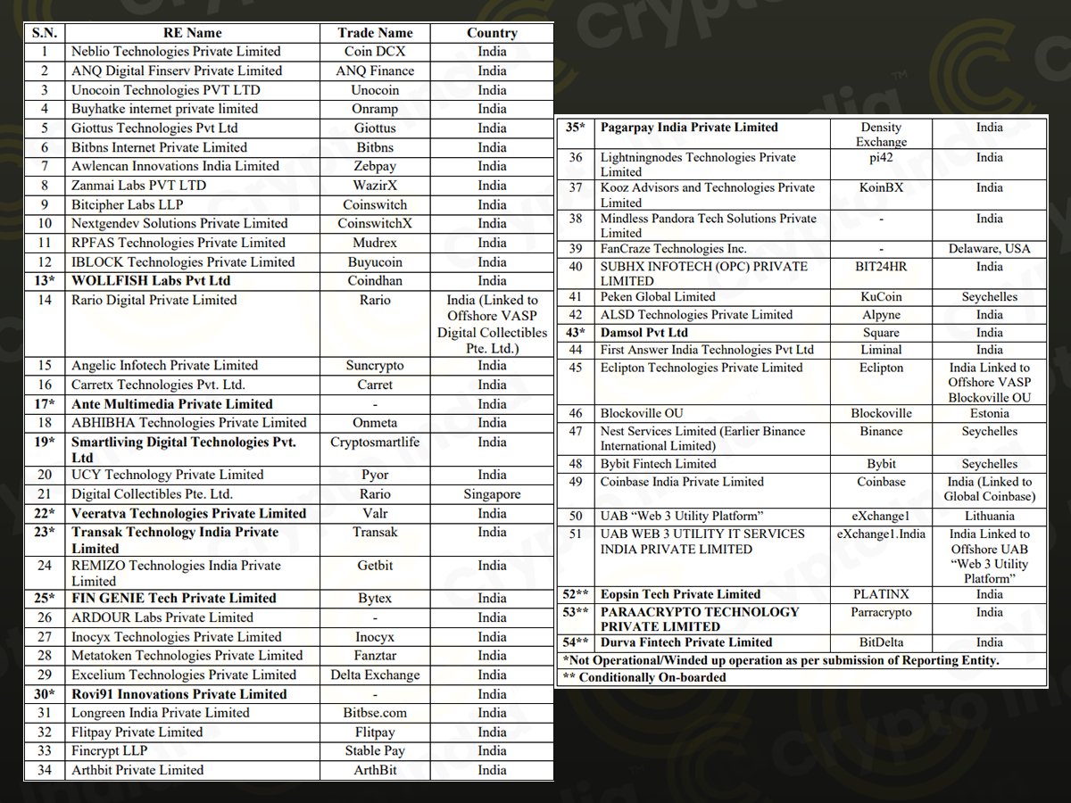 Crypto India tweet media