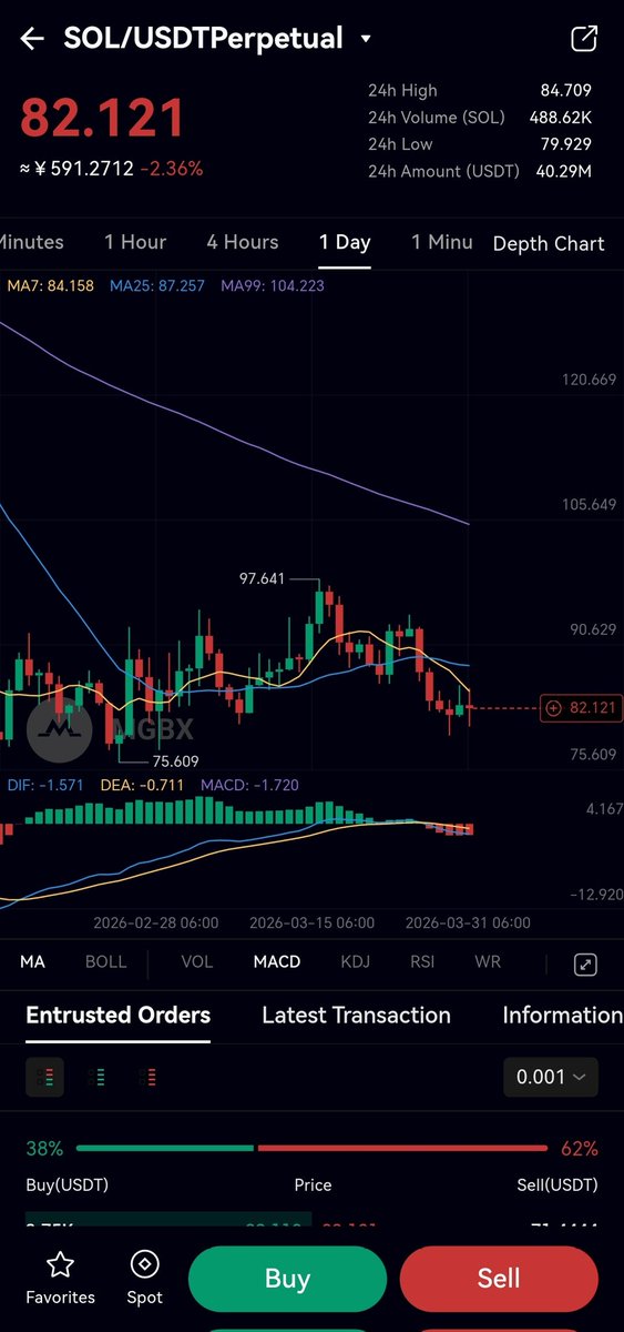 CorN FlakeS 🌽 tweet media