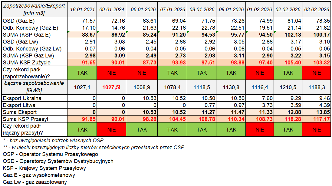 Tomasz Włodek tweet media