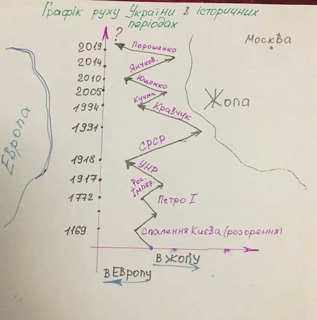 Час⭕пис пана Зіновія 🌻🌻🌺 tweet media