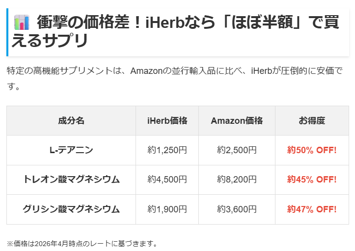 salutonOka's tweet photo. 【警告】まだAmazonでサプリ買ってるの？ ぶっちゃけ、それ「情弱」かもしれません。 

2026年4月現在 iHerbとAmazonの価格差がエグいことに。 ✅ テアニン ✅ トレオン酸マグネシウム ✅ グリシン酸マグネシウム これら「脳の神サプリ」たちが iHerbならAmazonの【ほぼ半額】で買えます。 https://t.co/jwxQgxIYfc