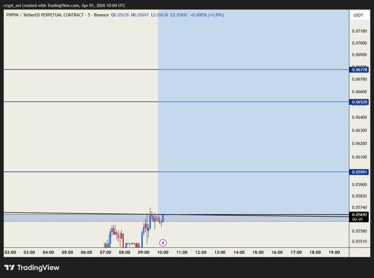 Trend Avi tweet media