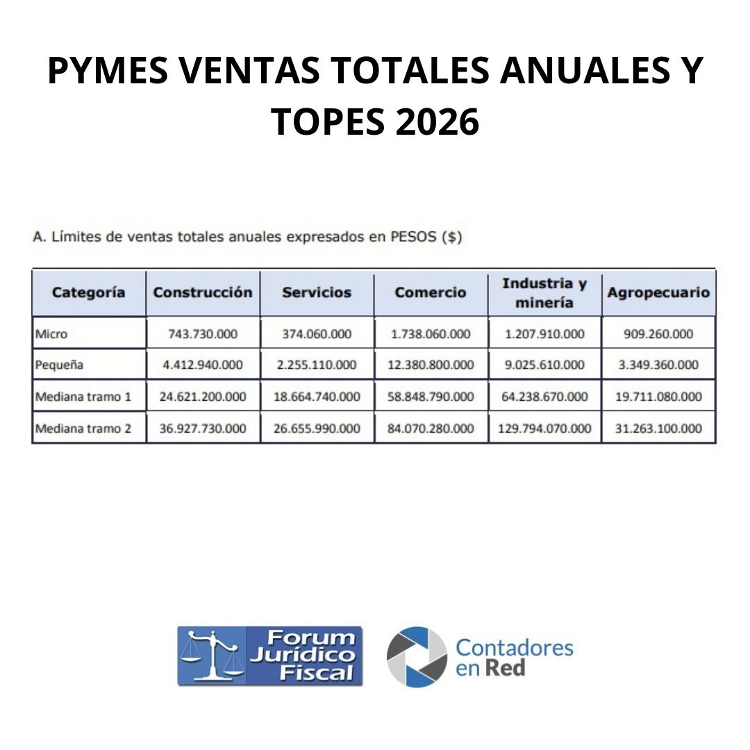 Contadores en Red tweet media