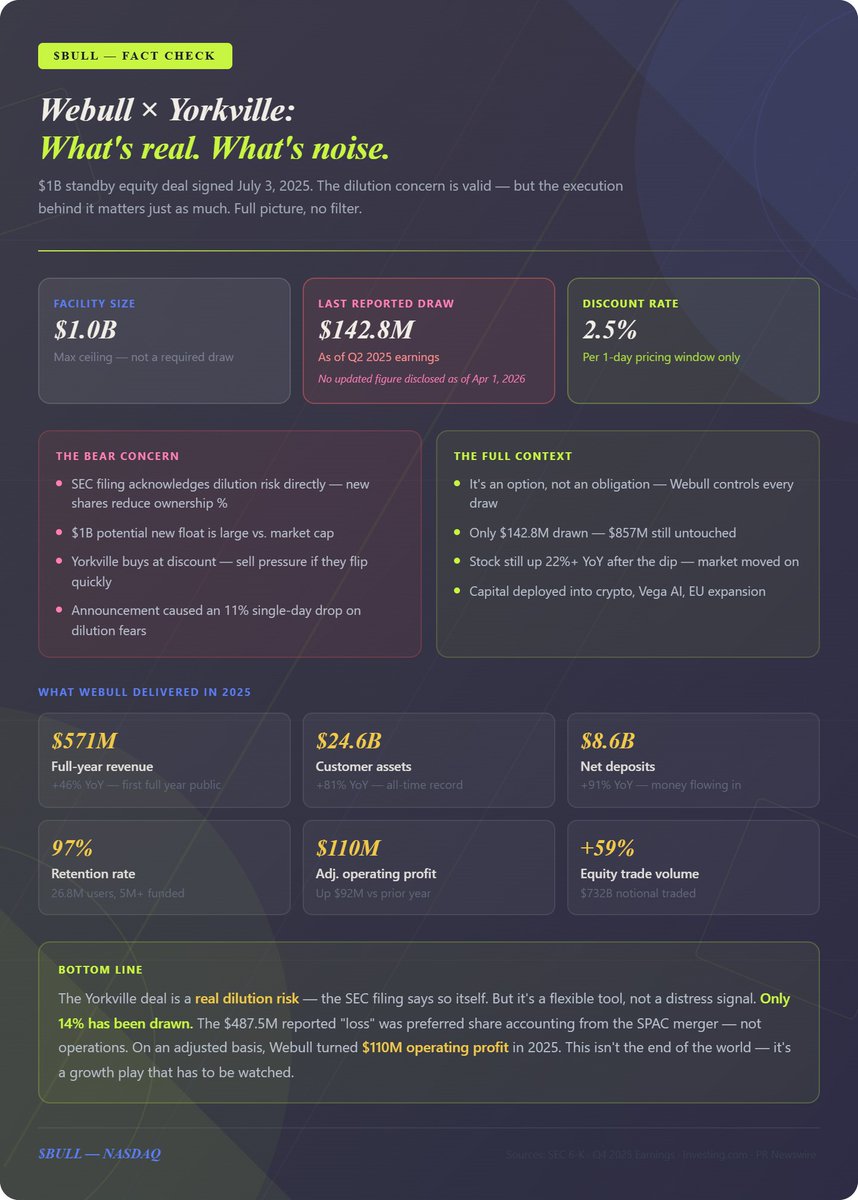 $BULL Post of the day- good or bad news? 🟢🔴 Everyone panicking about ...