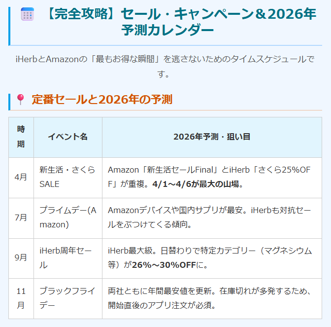 salutonOka's tweet photo. 【警告】まだAmazonでサプリ買ってるの？ ぶっちゃけ、それ「情弱」かもしれません。 

2026年4月現在 iHerbとAmazonの価格差がエグいことに。 ✅ テアニン ✅ トレオン酸マグネシウム ✅ グリシン酸マグネシウム これら「脳の神サプリ」たちが iHerbならAmazonの【ほぼ半額】で買えます。 https://t.co/jwxQgxIYfc