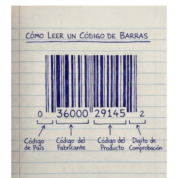 Cómo leer correctamente un código de barras