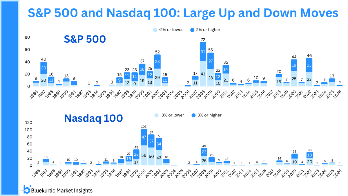 Bluekurtic Market Insights tweet media