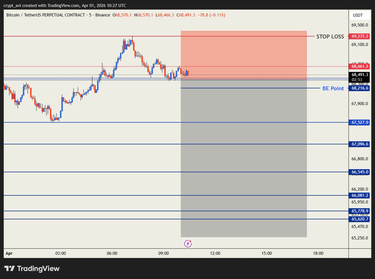 Trend Avi tweet media