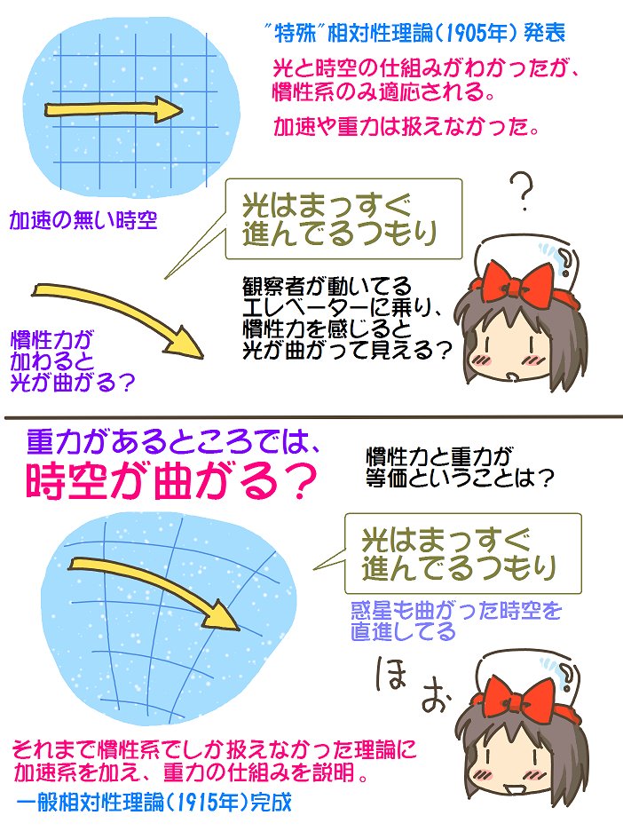 売れのこったブラウン管のおはなし。(1810)

時空が曲がる? 
