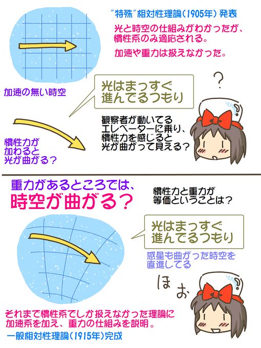 売れのこったブラウン管のおはなし。(1810)

時空が曲がる? 