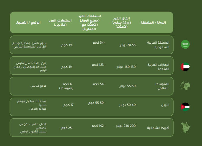 Abdullah AL-Khmais tweet media