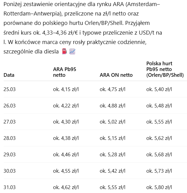 BoRut72's tweet photo. @pobozy A jak to było z cenami w Europie:
(no tak ale nie każdemu chce się sprawdzić) https://t.co/ScOEJht4Nx