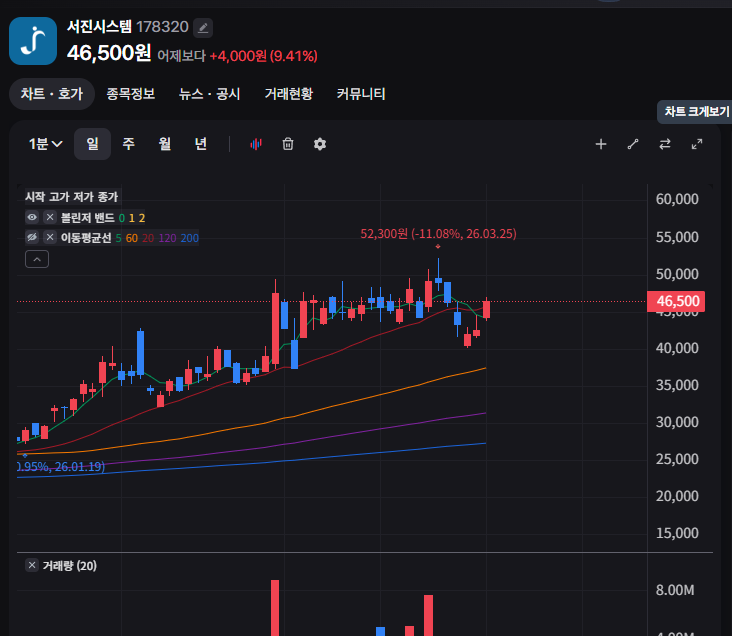 달쵸 Dalcho tweet media
