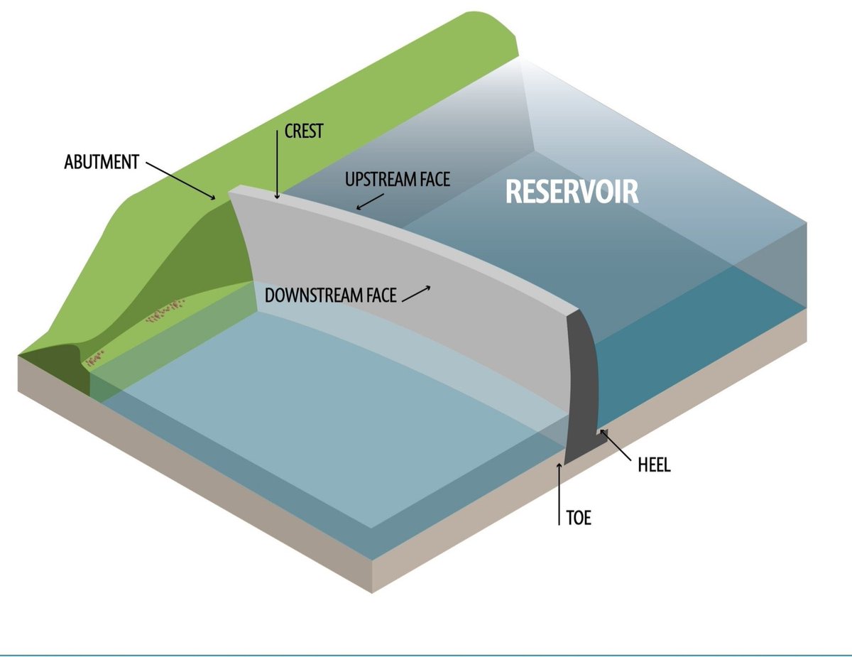 civilengCE's tweet image. #civil #civilengineer #civilengineering #engineer #engineering