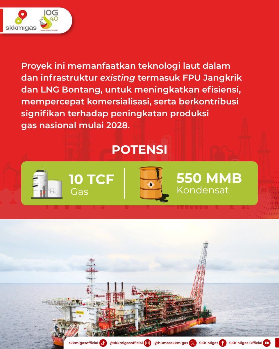 SKK Migas tweet media