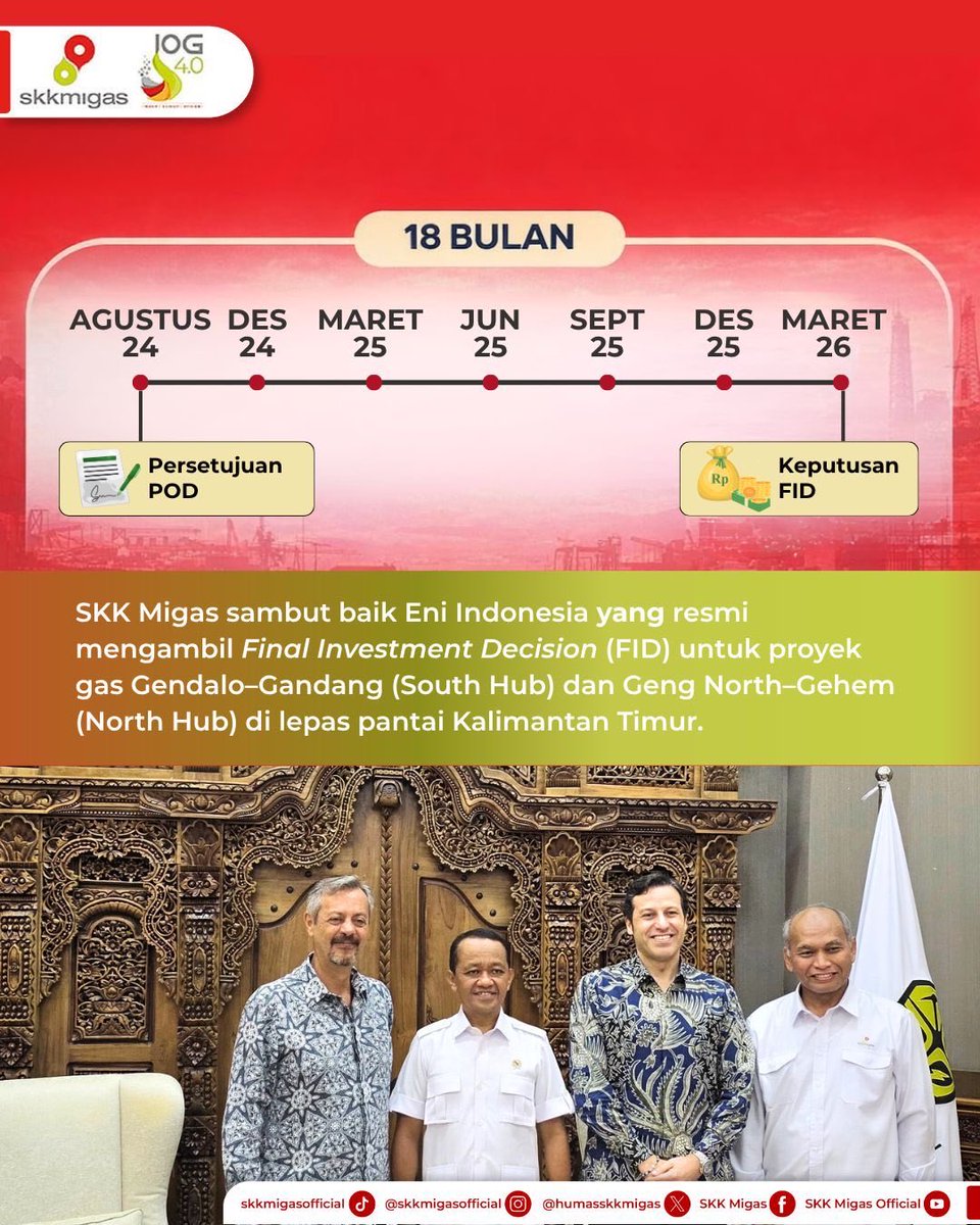 SKK Migas tweet media