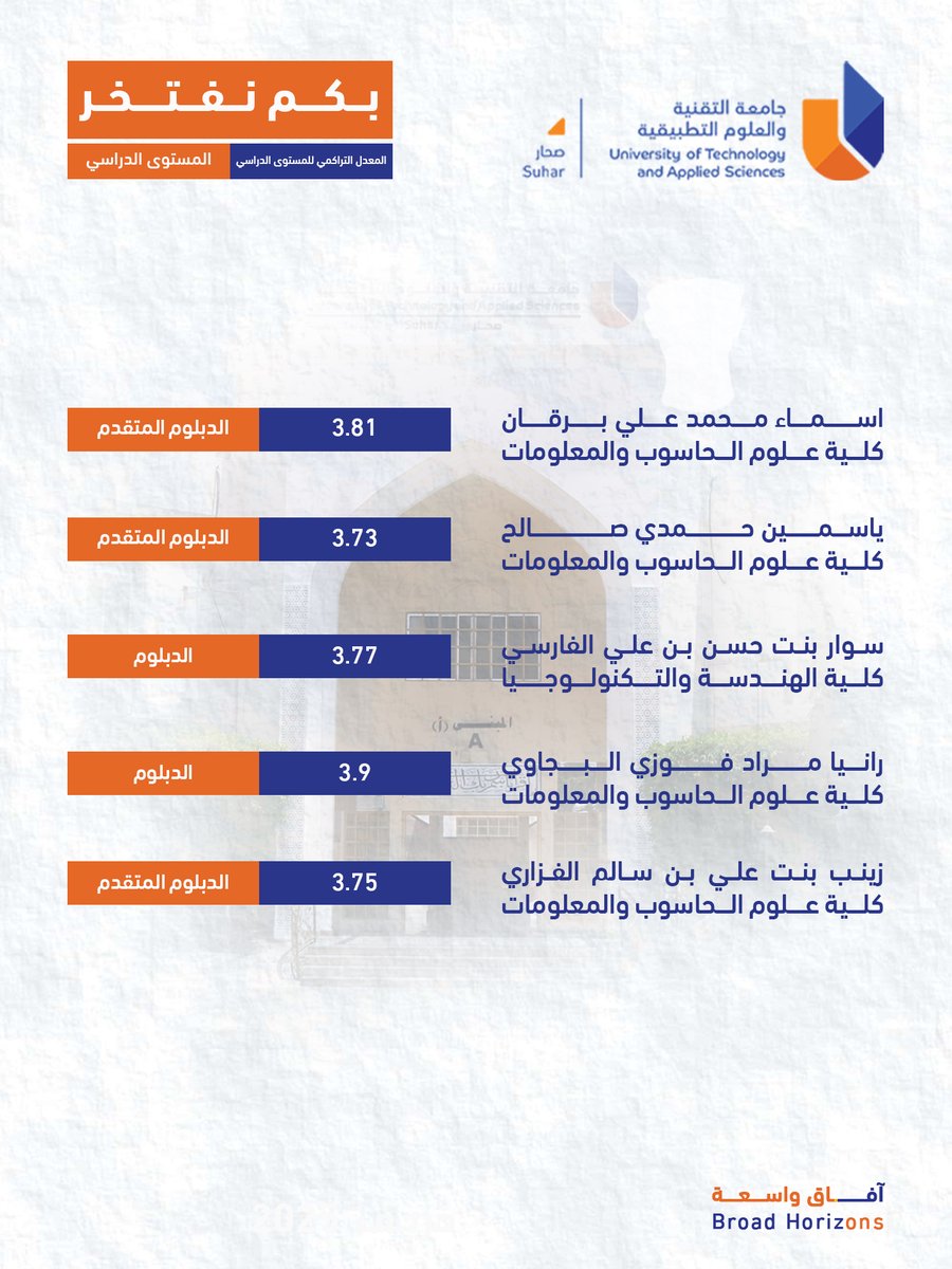 جامعة التقنية والعلوم التطبيقية - صحار tweet media