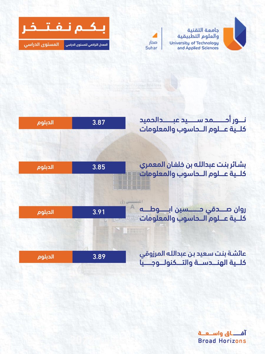 جامعة التقنية والعلوم التطبيقية - صحار tweet media