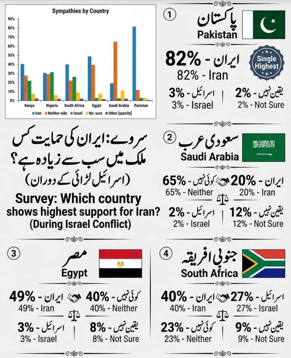 Sara Batool | سارہ بتول tweet media