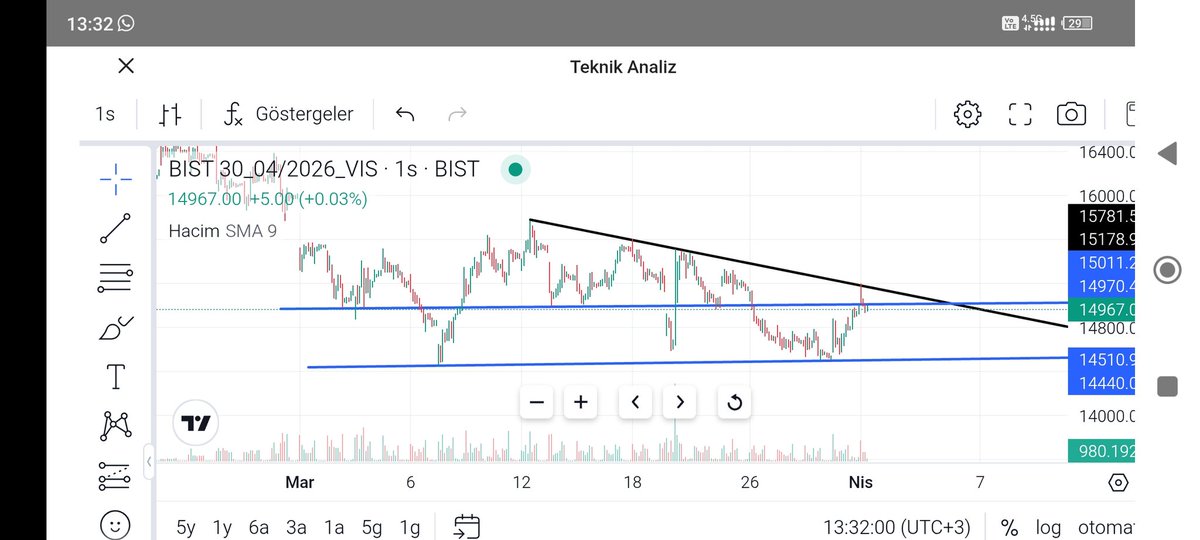 #xu30vadeli #bist30