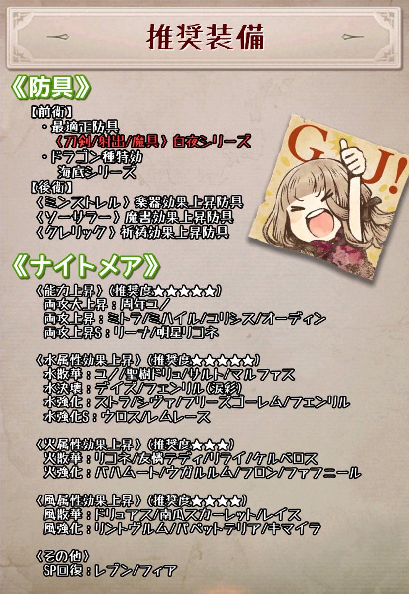 Inora_SINo's tweet photo. 本日から始まる『真グレムリン討伐』の攻略メモです。数年ぶりの新討伐実装に心躍ります…！そのうち極グレムリンとかくるのでしょうか(FF感)
ギミックは大きく変わりますが、通常グレムリン同様ボスよりドラゴンが本体なのでドラゴン種特効防具を装備してください。

#シノアリス
#いのら社の攻略メモ https://t.co/ZCBT6lnAbl