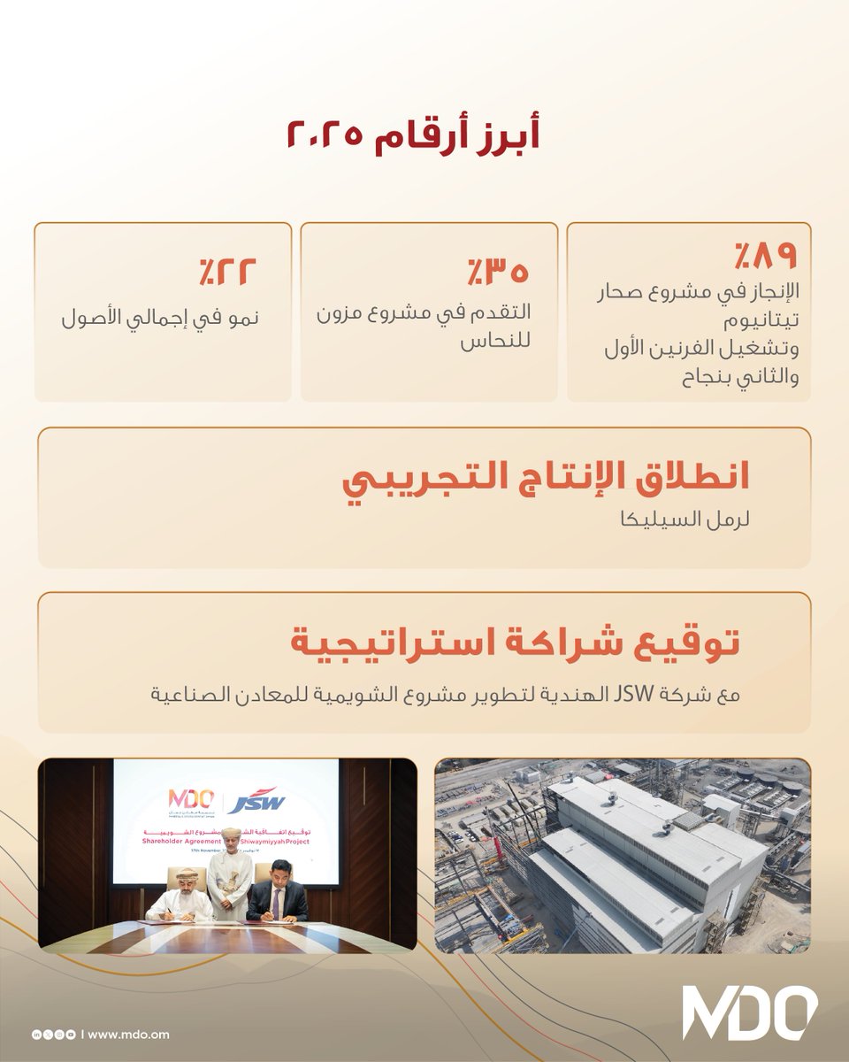 تنمية معادن عُمان tweet media