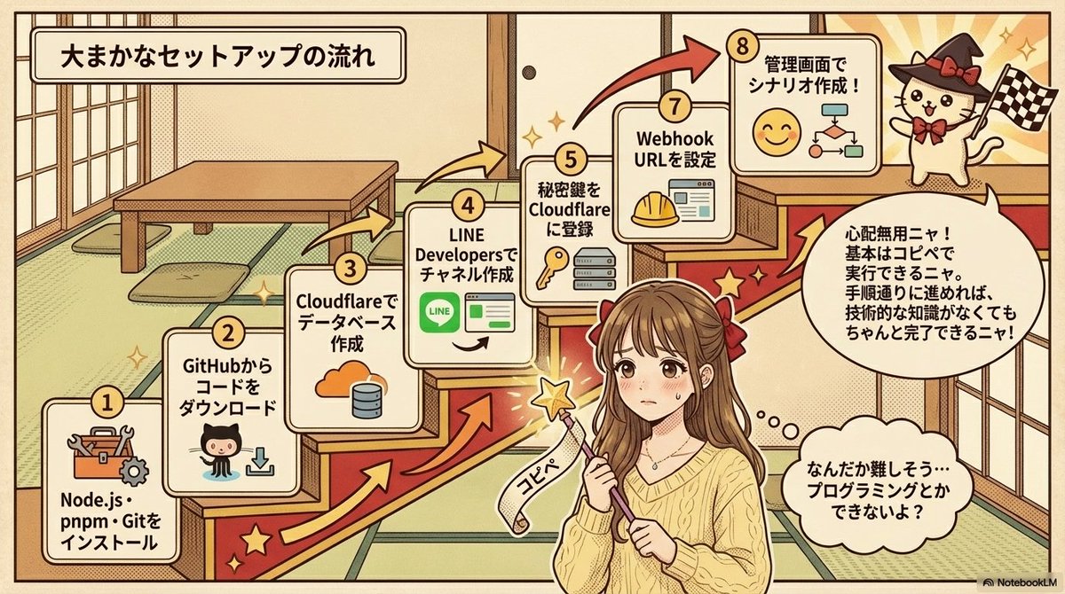 おじぎねこ🐱ししょーからの🎁 tweet media