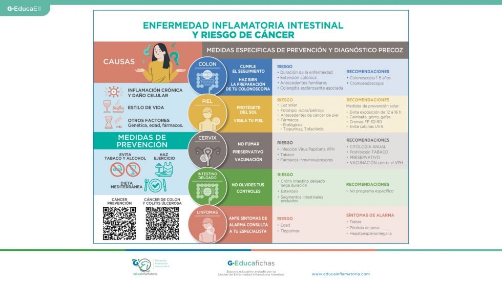 EntrenaEII's tweet photo. Recordamos que la #EII puede aumentar el riesgo de desarrollar cáncer colorrectal debido a la inflamación crónica mantenida.

Consulta nuestra infografía para conocer los factores clave y las medidas preventivas recomendadas 👀 

Infografía en mayor calidad 👉 https://t.co/n0ybmNaLBY