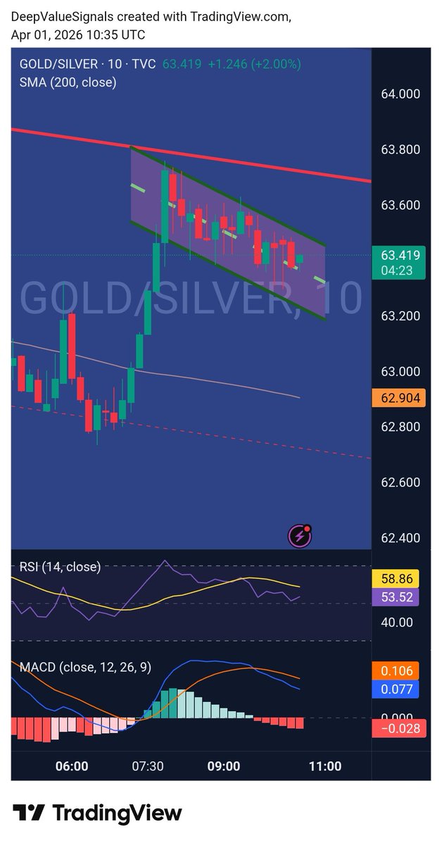 DeepValue Signals tweet media