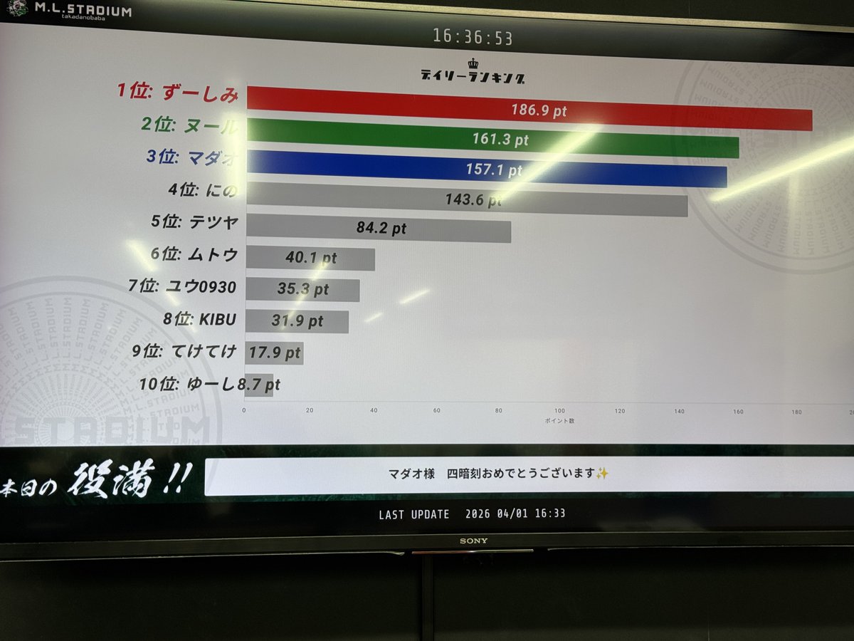 マダオ tweet media