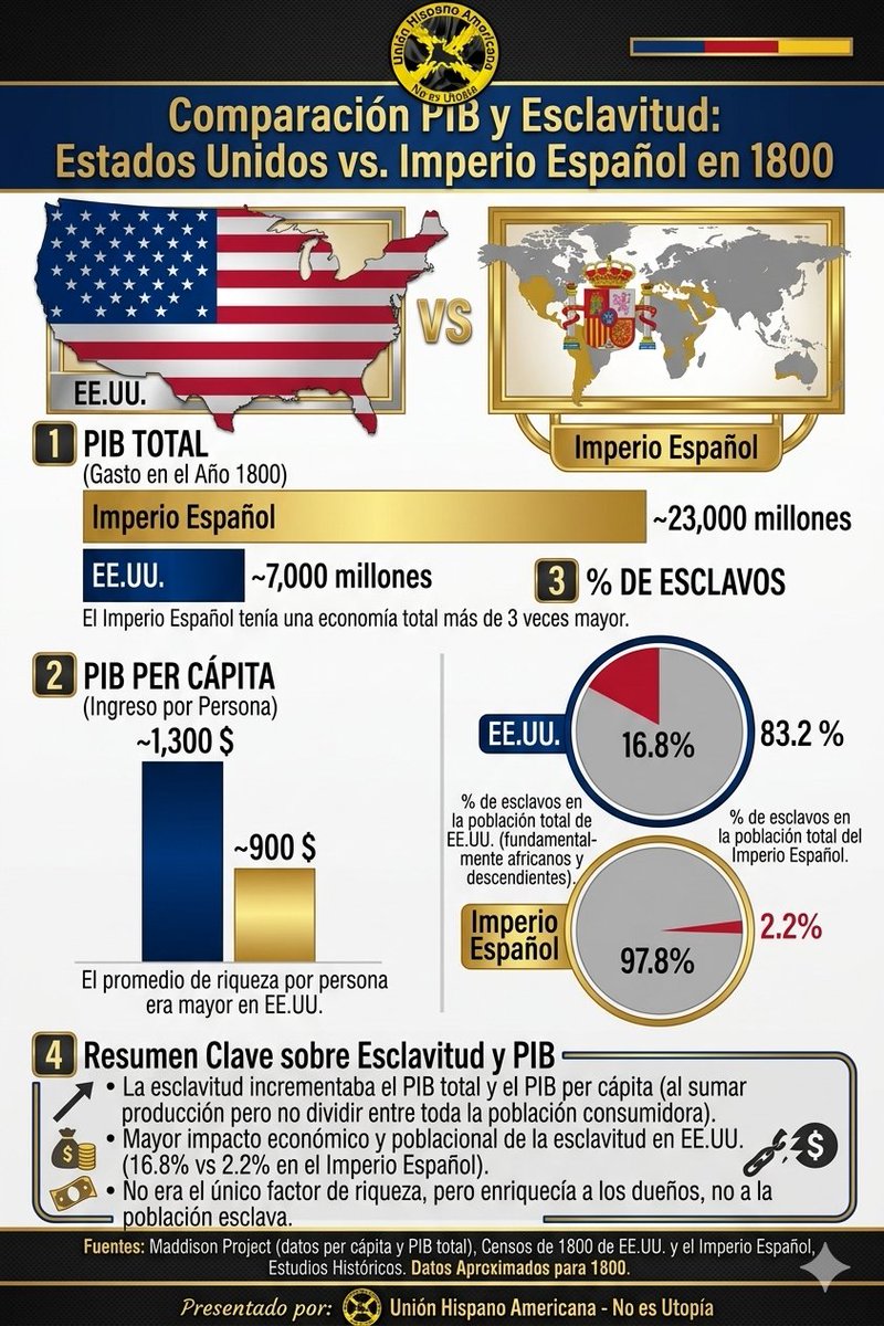 Unión Hispano Americana tweet media