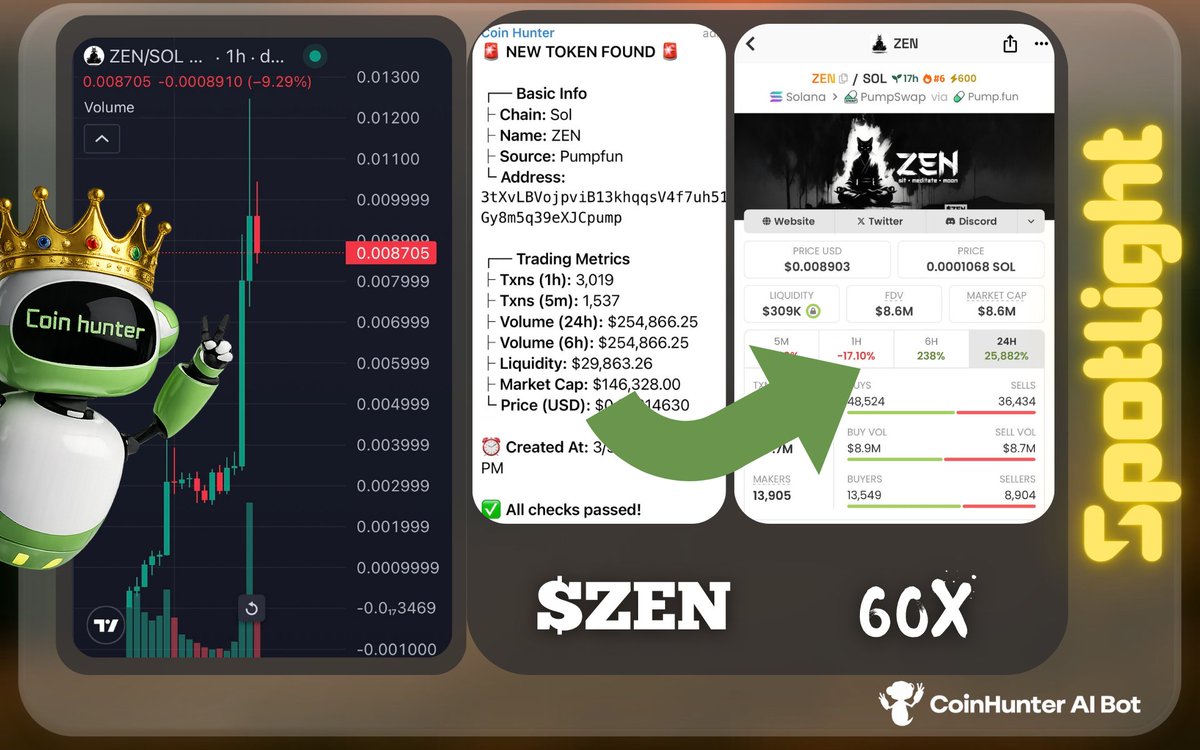Coin Hunter tweet media