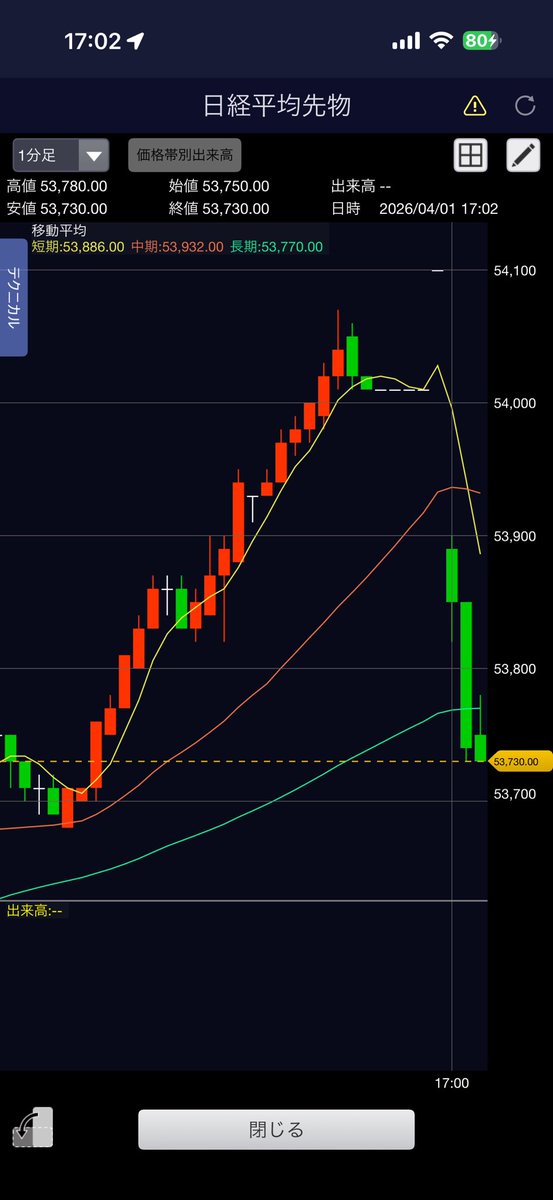 高橋投資ノート tweet media