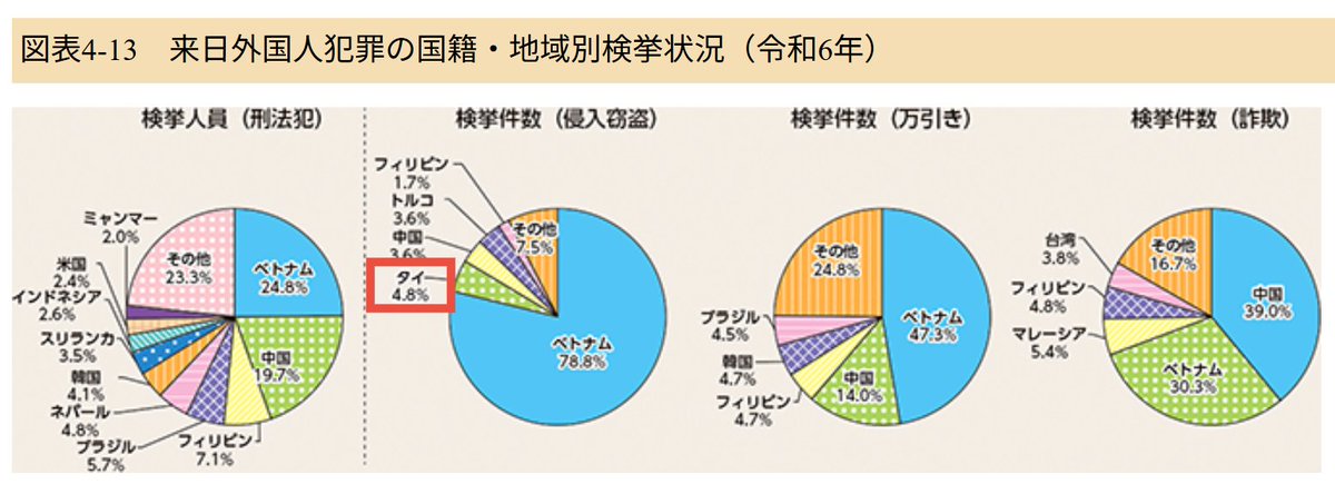 欧米出羽守の観察 tweet media