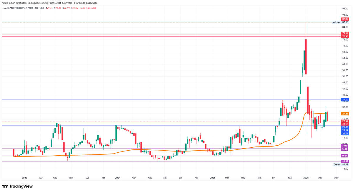 hulusi orhan tweet media