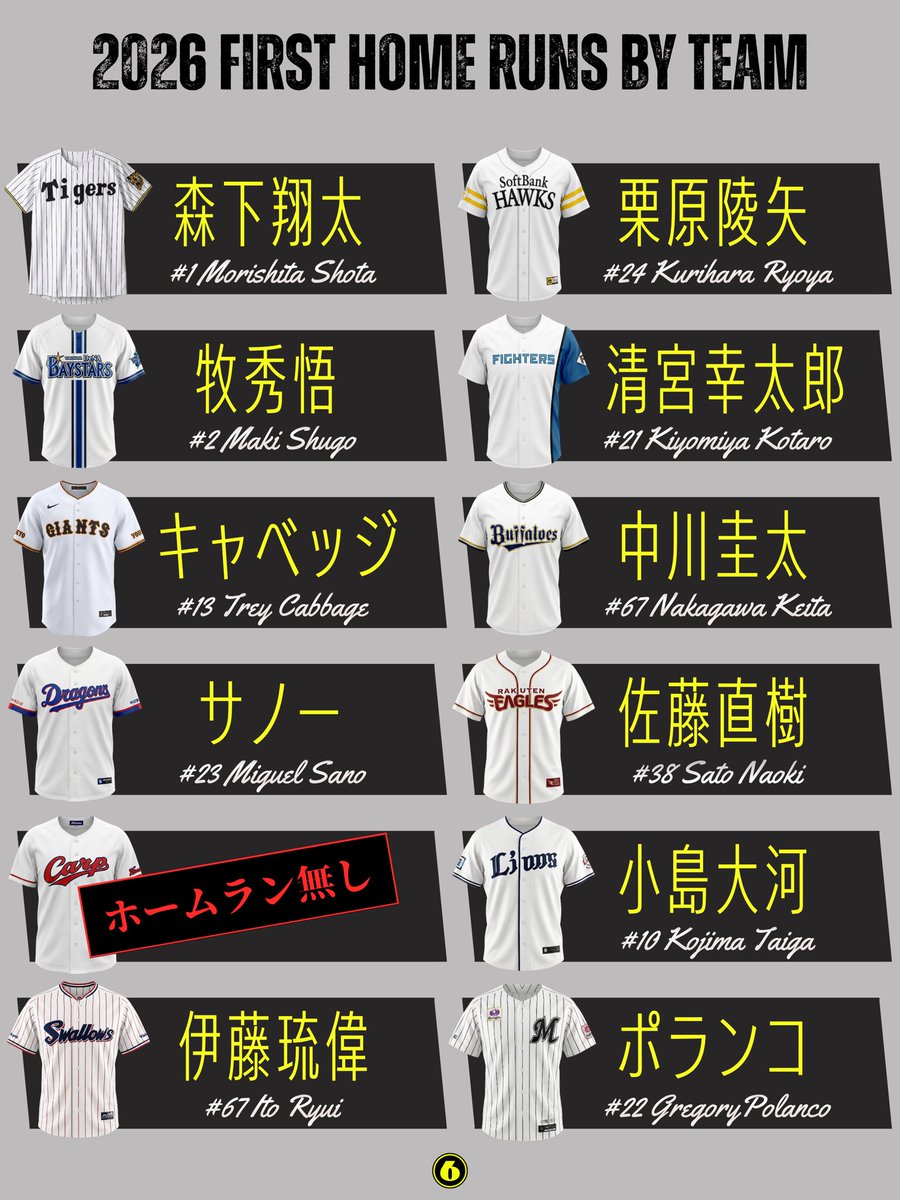 遊撃手 tweet media