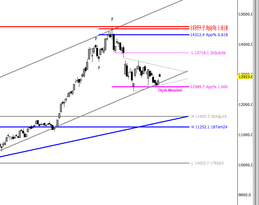 Hüseyin Avni Kefeli tweet media