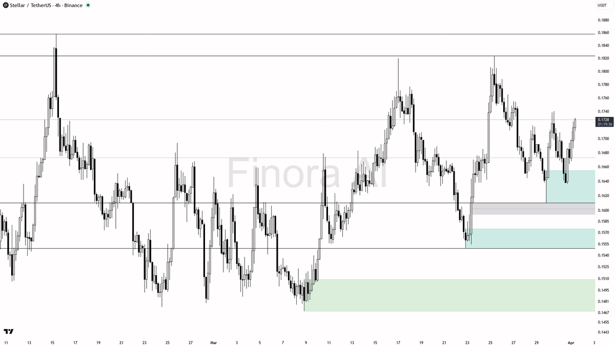 Finora AI - Your Trade Buddy tweet media