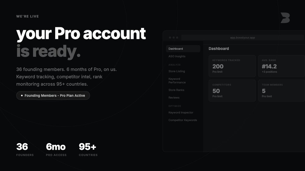 BoostYourApp tweet media