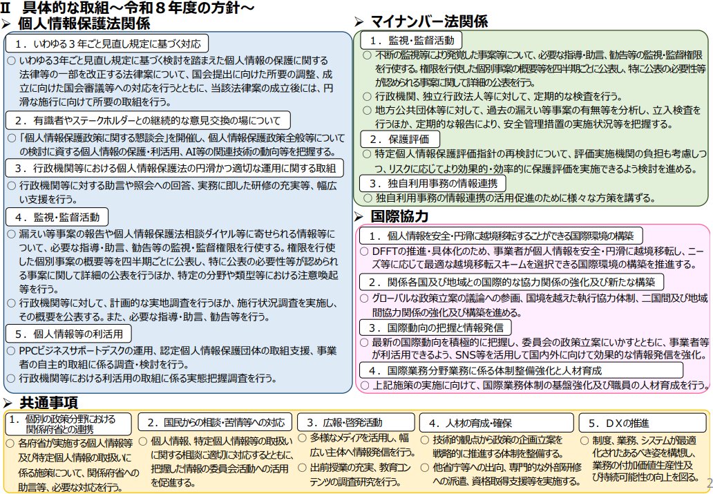 個人情報保護委員会 tweet media