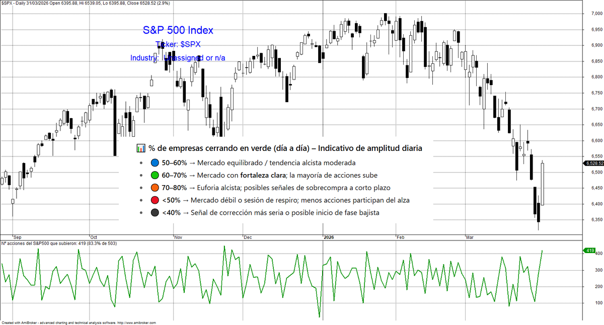 Bolsa General tweet media