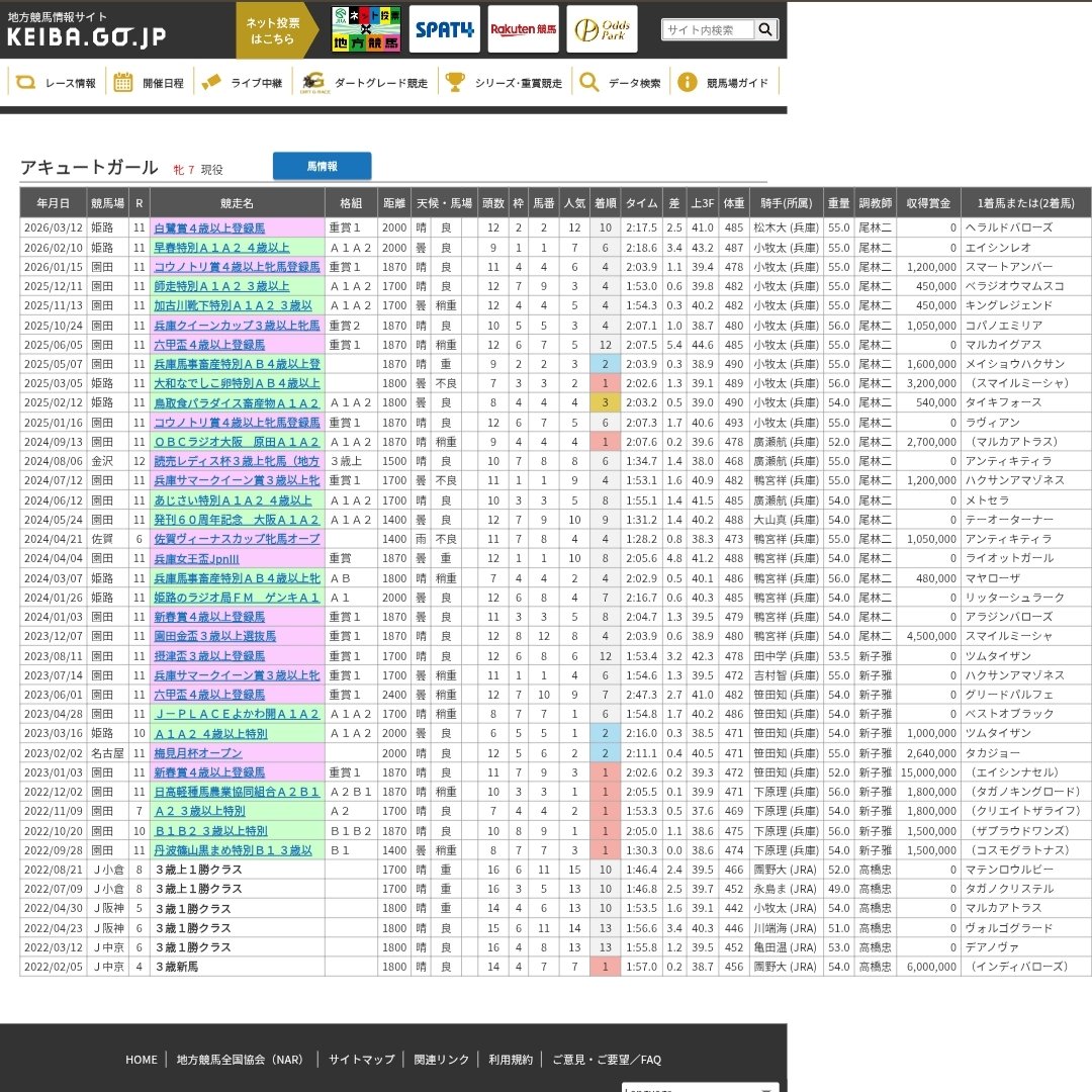 romio_rs_'s tweet photo. @yytt690 俺の労力を可視化。

左：１着の優等生
右：Ｃ評価の駄馬

エリートの情報は極めてシンプルで、

ポンコツは話が長いだけの時間泥棒。 https://t.co/Zd9oBR4Q2q