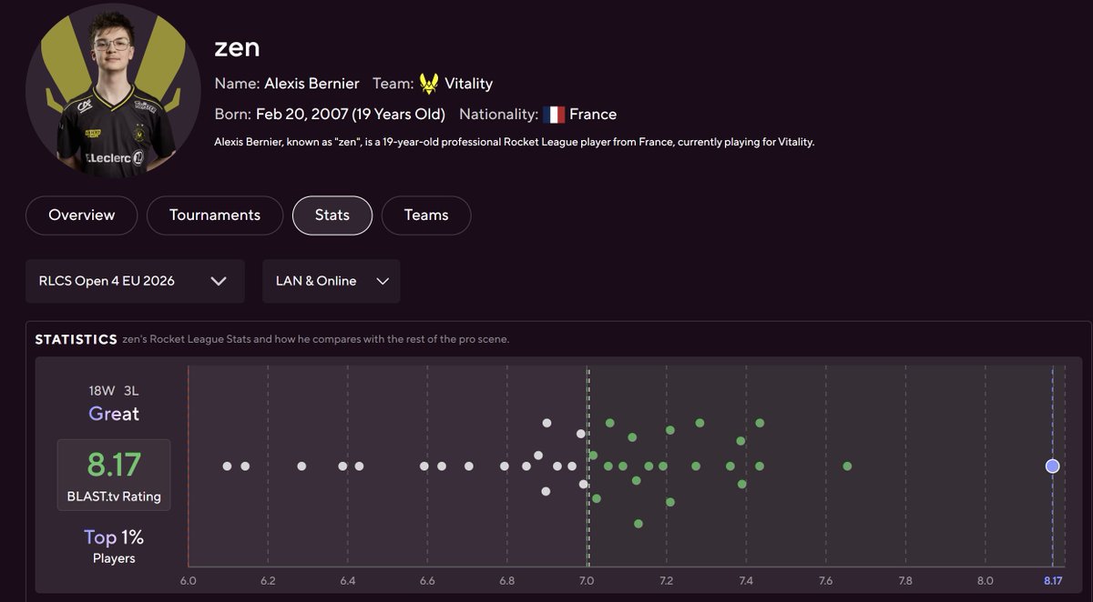 BLAST.tv tweet media