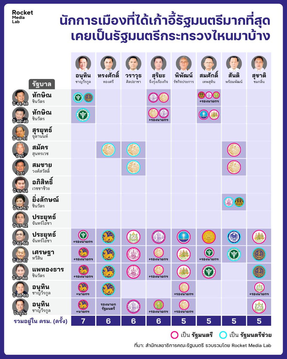 ร็อกเกต มีเดีย แล็บ tweet media