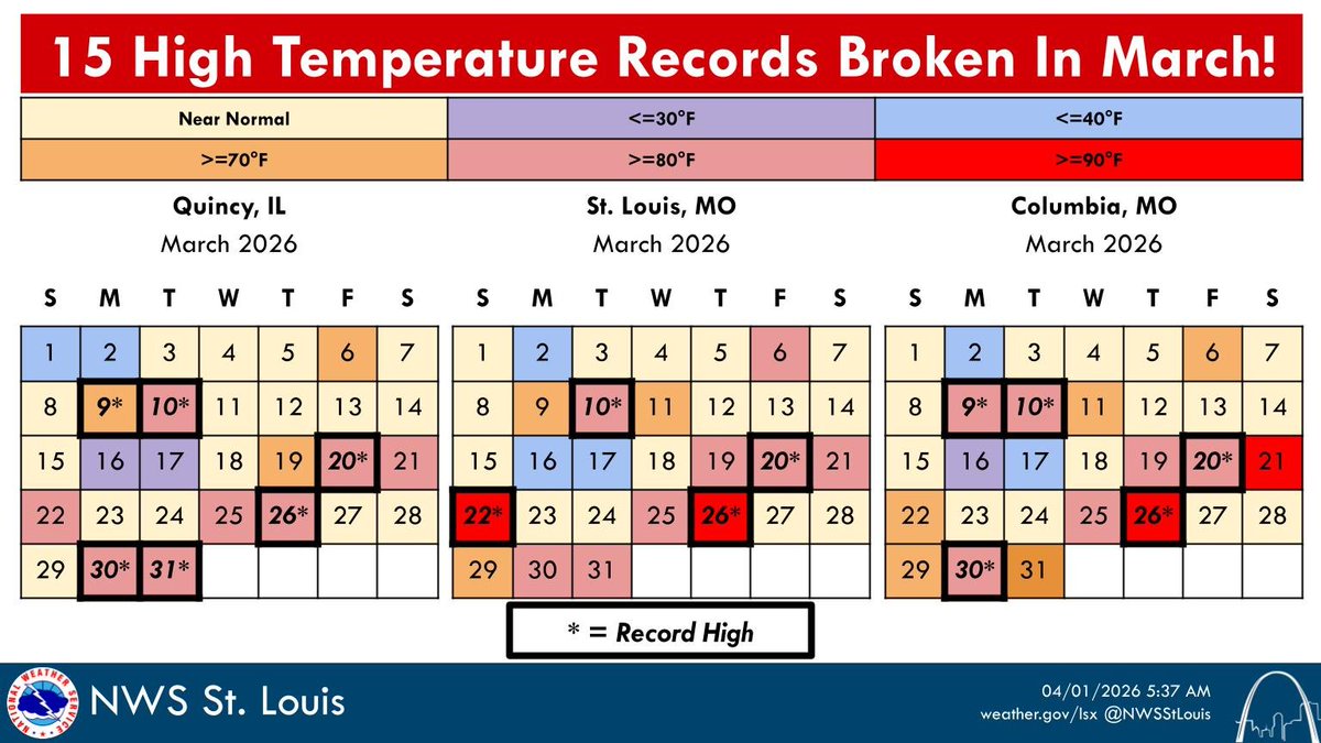 NWS St. Louis tweet media