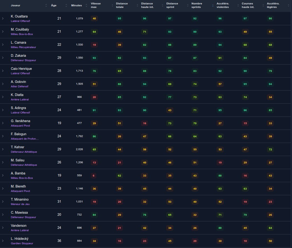 Data'Scout tweet media