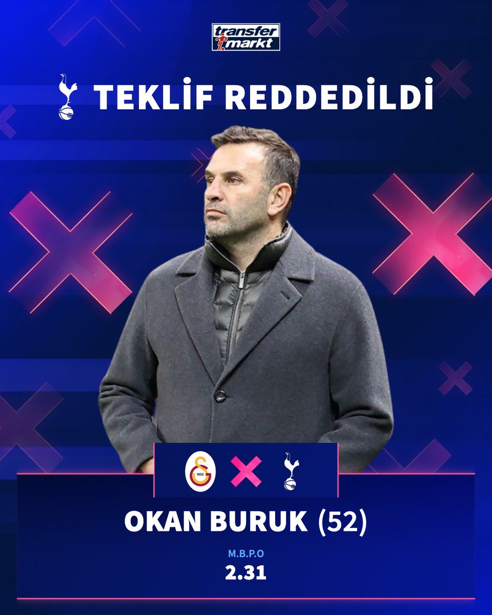 Transfermarkt.com.tr tweet media