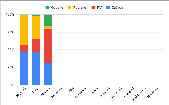 Tomasz Onyszko tweet media